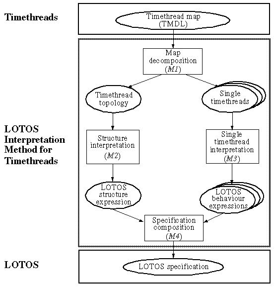 Interpretation Method